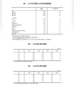 信息傳輸、軟件和信息技術服務業(yè)GDP增21.2% 數(shù)字經(jīng)濟引擎加速運轉